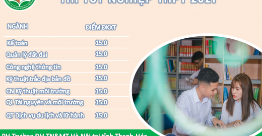 Thông báo về việc công bố điểm nhận hồ sơ xét tuyển theo kết quả kỳ thi tốt nghiệp THPT năm 2021